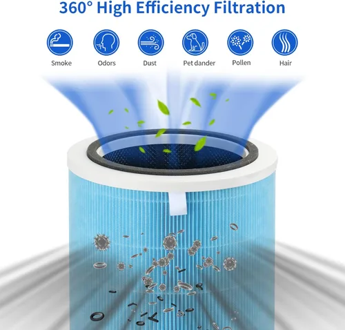 Miniatura 4 de Paquete de 1 filtro de repuesto compatible con Proscenic A9 y TOnEnergy, purificadores Ganiza G300S, también compatible con Probreeze PB-P07 e