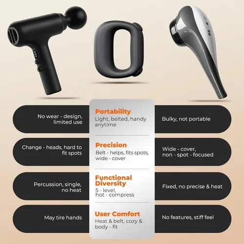 Miniatura 7 de Pistola de masaje muscular de percusión para tejidos profundos: con calor, intensidad y velocidad ajustables, supersilenciosa, recargable por USB-C