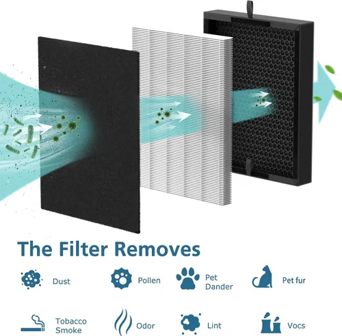 Miniatura 4 de Filtro de repuesto 45i compatible con Alen BreatheSmart Flex Bh400 y 45i Purificador de aire puro, comparado # B4-Fresh/FL40-Silver-Carbon, filtro