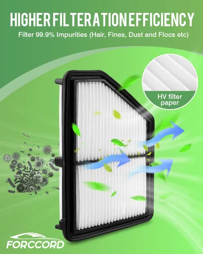 Miniatura 5 de Combo de Filtro de Aire de Cabina y Motor Forccord Compatible con Honda Civic 2016-2025 2026 2.0L, HR-V 2023-2026 2.0L Filtro de Cabina de Carbón
