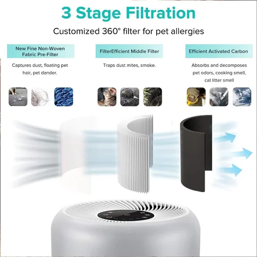 Miniatura 4 de Filtro de repuesto LEVOIT Core P350-P, filtro genuino para purificador de aire, soporta modo de sueño HEPA, carbón activado de alta eficiencia