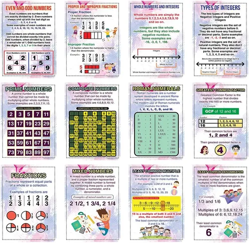Creanoso - Pósteres educativos de nivel intermedio (12 unidades) – Guía de enseñanza de calidad de paquete a granel para el aula de guardería en el