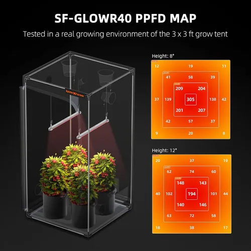 Miniatura 4 de Spider Farmer GlowR40 - Luz LED para cultivo de plantas, barra de iluminación suplementaria de color rojo profundo de 2 pies, 650-665 NM de alta