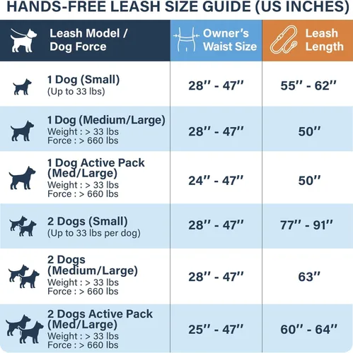 Miniatura 2 de SparklyPets Double Bungee Waist 2 Dog Leash with Back Brace – Dual Dog Leash for Medium/Large Breeds – Running Belt Fanny Pack with Phone, Waste