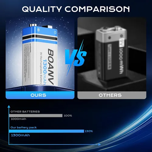 Miniatura 2 de 2 baterías recargables de 1300 mAh 9 V, batería recargable de litio USB de larga duración con cable de carga 2 en 1, para detectores de humo