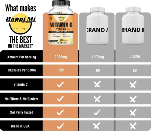 Miniatura 6 de Vitamina C 2000 mg por porción con zinc 40 mg y vitamina D3 5000 UI - Extracto de equinácea y rosa mosqueta - 120 cápsulas veganas, suministro