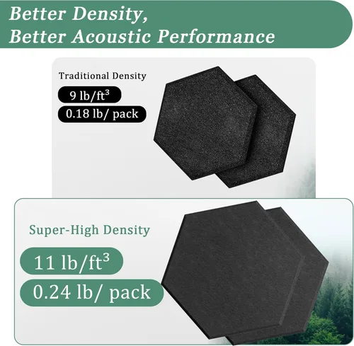 Miniatura 3 de Paneles acústicos hexagonales, paquete de 12 paneles de absorción de sonido de alta densidad de 12"X10"X0.4" para mejorar la reducción de ruido