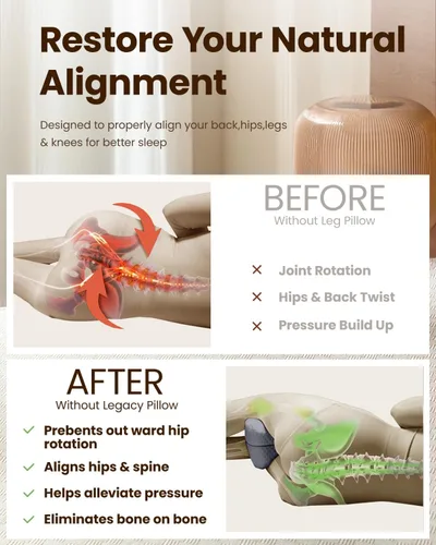 Miniatura 3 de Almohada de rodilla para dormir de lado, almohada de elevación de piernas para aliviar la columna vertebral torcida, ciática, entumecimiento