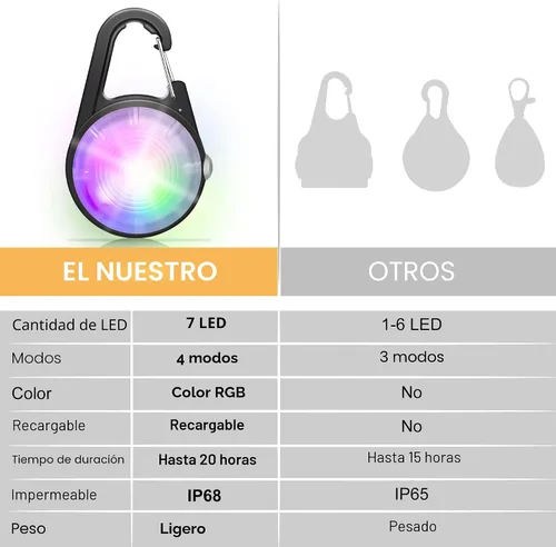 Miniatura 5 de Luz de collar de perro, 4 modos de luces para perro para caminar por la noche, luz de collar de mascota recargable LED para clip nocturno
