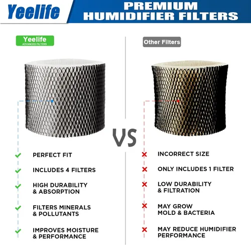 Miniatura 2 de Paquete de 4 filtros humidificadores HWF64 para filtro humidificador Sunbeam B, SCM1746, compatible con Holmes HM1730, HM1745, HM1746