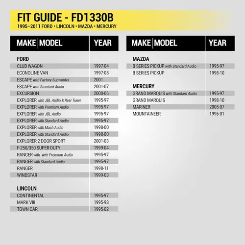 Miniatura 3 de Scosche FD1330B - Kit de instalación de radio doble DIN compatible con vehículos Ford, Lincoln, Mercury y Mazda seleccionados 1995-11 - Kit