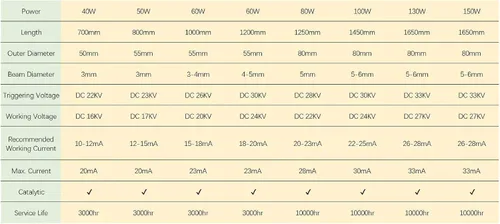 Miniatura 2 de Mssoomm - Tubo láser de 30 W, 30 W, longitud de 23.622 in de diámetro y 1.969 in con cabezal de metal para cortador láser de CO2 y máquina grabadora