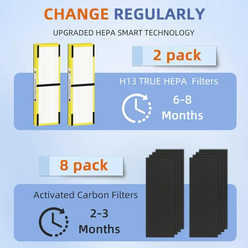 Miniatura 4 de FLT4825 Filtro HEPA B de Reemplazo Compatible con Purificadores de Aire G-Guardian AC4825 AC4825E AC4825W AC4300 AC4800 AC4900 AC4850, 2 Filtros