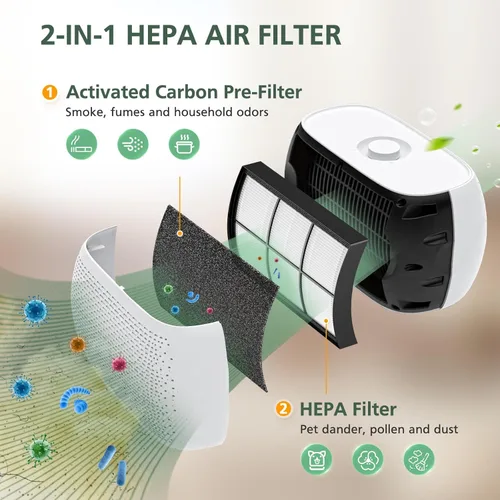 Miniatura 3 de Paquete de 2 filtros de repuesto de mesa Breeze compatibles con purificador de aire de mesa Pure Enrichment PureZone Breeze (PECOMPAP), filtro