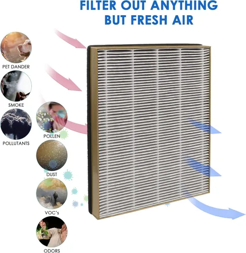 Miniatura 2 de Filtro de repuesto TT-AP002, compatible con purificador de aire Tao Tronics TT-AP002 y purificador de aire VAVA VA-EE008, 1 paquete