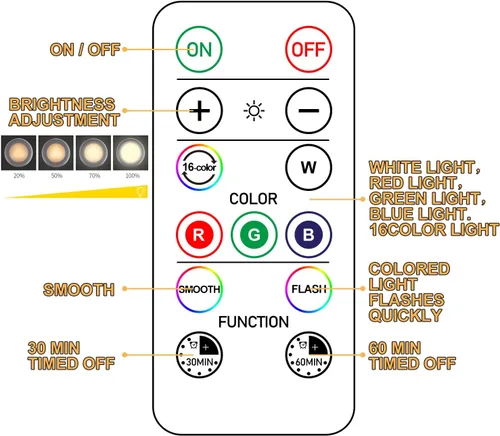 Miniatura 5 de Paquete de 12 luces LED inalámbricas con cambio de 16 colores, luces LED para debajo de gabinetes, luz de armario, luces nocturnas alimentadas por