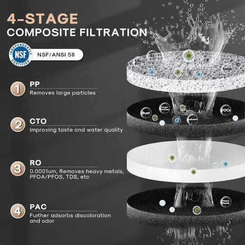 Miniatura 3 de ICEPURE Sistema de filtración de agua de ósmosis inversa de mostrador Certificado NSF/ANSI 58, Filtro compuesto de 4 etapas, proporción pura a