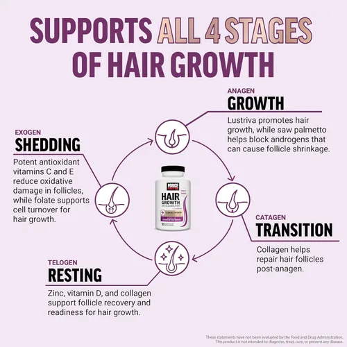 Miniatura 4 de Force Factor Multivitamínico acelerador del crecimiento del cabello para mujeres y hombres, con Lustriva, biotina, cola de caballo y vitaminas A
