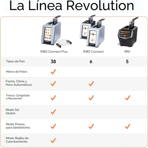 Miniatura 8 de Revolution R180 Connect Plus Tostadora Inteligente con Pantalla Táctil (Paquete con Prensa para Toastie y Rejilla de Calentamiento) Elija entre más