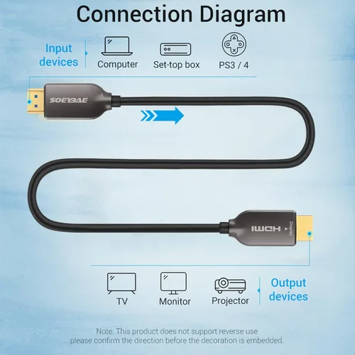 Miniatura 4 de SOEYBAE Cable HDMI de fibra óptica 4K de 30 pies, ultra alta velocidad de 18 Gbps, compatible con HDCP 2.2, ARC, 4K UHD, HD 1080p, cable