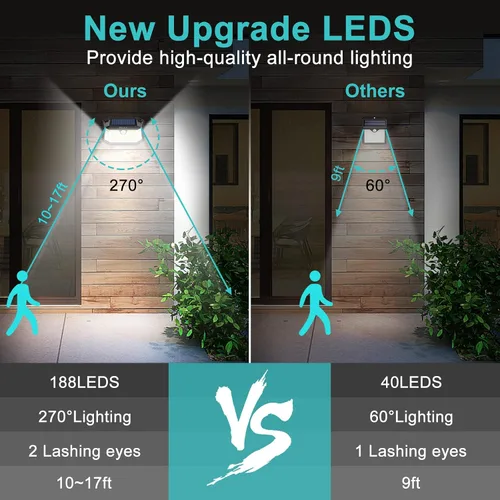 Miniatura 5 de WELALO Luces solares con sensor de movimiento para exteriores, [3 modos/4 paquetes/188 LED] Iluminación gran angular de 270°, luces de pared