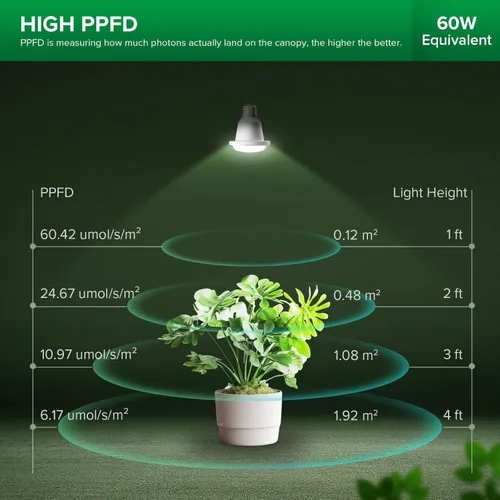 Miniatura 3 de Bombilla de crecimiento LED equivalente a 60W de SANSI, bombilla de luz para plantas de espectro completo BR20 de 12W con base E26, vida útil