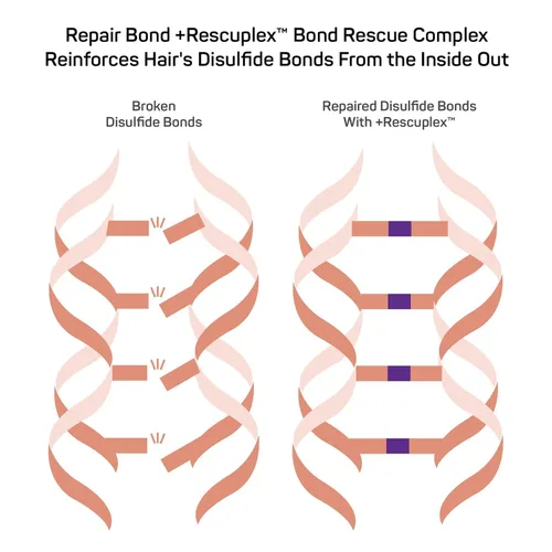 Miniatura 5 de Marc Anthony Acondicionador Reparador - Fórmula Rescuplex para Fortalecer y Reparar, Elimina el Encrespamiento y los Volantes, Ideal para Cabello
