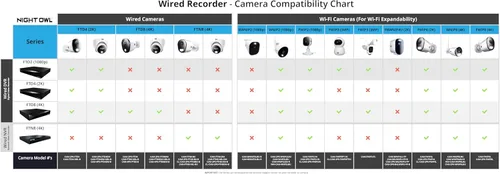 Miniatura 9 de Night Owl Sistema de cámara de seguridad DVR de 12 canales con audio bidireccional para el hogar con (8) cámaras de disuasión 2K HD con cable