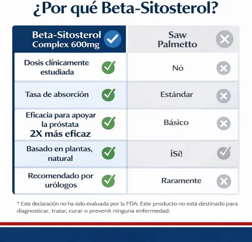 Miniatura 3 de 2 frascos Prostata Vital