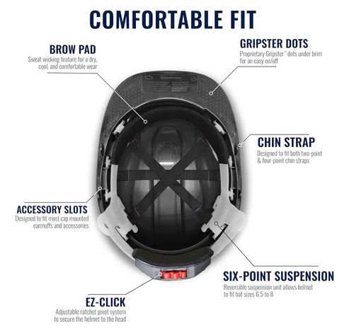 Miniatura 3 de Bullhead Safety - Casco con ventilación y suspensión de cuatro puntos con bloqueo deslizante