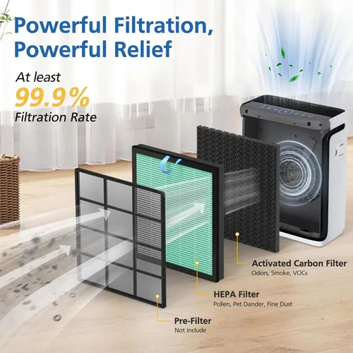 Miniatura 4 de Paquete de 2 filtros de repuesto de absorción de toxinas Vital 100S para purificador de aire LEVOIT Vital 100S, filtro 3 en 1 Vital 100S Hepa