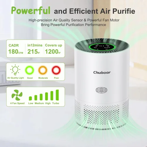 Miniatura 6 de Chuboor Purificadores de aire para habitaciones grandes del hogar, purificadores de aire H13 True HEPA para dormitorio, habitación, mascotas o humo