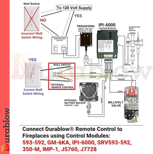 Miniatura 3 de Durablow TR2001 - Kit de control remoto de encendido y apagado para chimenea de gas con válvula Millivolt o módulo de encendido electrónico, caja