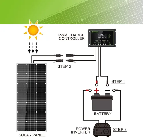Miniatura 5 de Kit de Panel Solar Topsolar 100 Vatios 12 Voltios Monocristalino para Sistema Fuera de la Red para Hogares, RV, Barco + Controlador de Carga Solar
