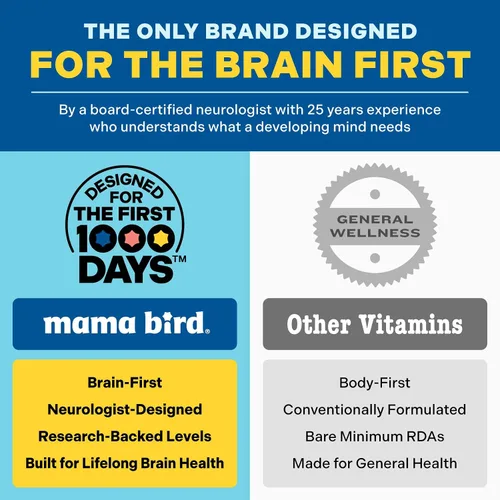 Miniatura 5 de Best Nest Wellness Kids Multi Plus - Suplemento de apoyo a la salud cerebral para niños, multivitamínico líquido con vitaminas metiladas, suplemento