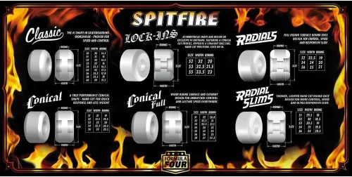 Miniatura 4 de Spitfire Formula Four Lock-Ins Skateboard Wheels - Set of 4