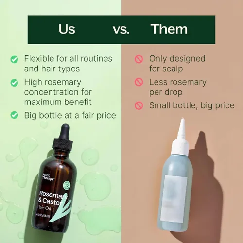 Miniatura 3 de Plant Therapy Aceite de romero y ricino - Tratamiento capilar de 4 onzas para el crecimiento, brillo, suavidad, cuero cabelludo saludable