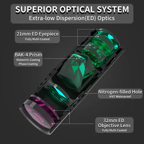 Miniatura 3 de Telescopio Monocular Olimt 8x32 Mini Monocular de Bolsillo Monoculares Compactos para Adultos