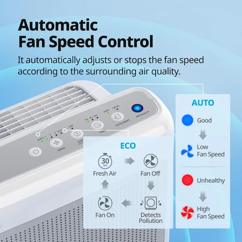 Miniatura 7 de COWAY Airmega - Purificadores de aire para el hogar de hasta 1,748 pies cuadrados, filtro HEPA para humo, alergias, caspa de mascotas, olor, monitor