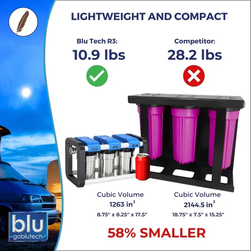 Miniatura 2 de Unidad de filtración de agua GoBluTech R2 + suavizador de agua (paquete), propiedad de veteranos estadounidenses