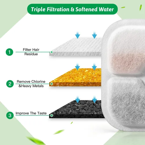 Miniatura 4 de Filtros de repuesto para fuente de agua para gatos aptos para fuente de 2.5 L con patrón de bigotes, filtro de fuente de agua de triple acción