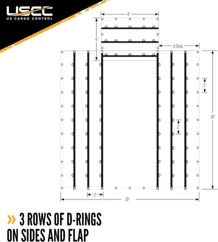Miniatura 5 de US Cargo Control Lona de madera ligera de 3 piezas, material impermeable de poliéster recubierto de PVC de 14 onzas, protección duradera para tu