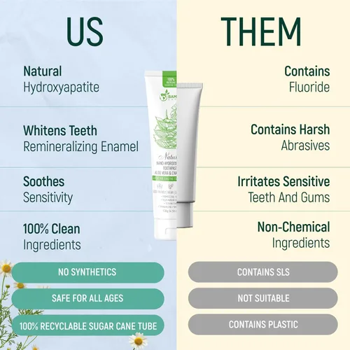 Miniatura 4 de Pasta dental natural sin flúor - Nano hidroxiapatita, remineralizante, para dientes sensibles, blanqueadora y tubo de cero desperdicio - Recomendada