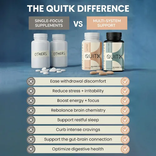 Miniatura 9 de Apoyo a la retirada y la desintoxicación – Complejo de recuperación QuitK – Apoyo para dormir, energía, estrés, estado de ánimo y antojo