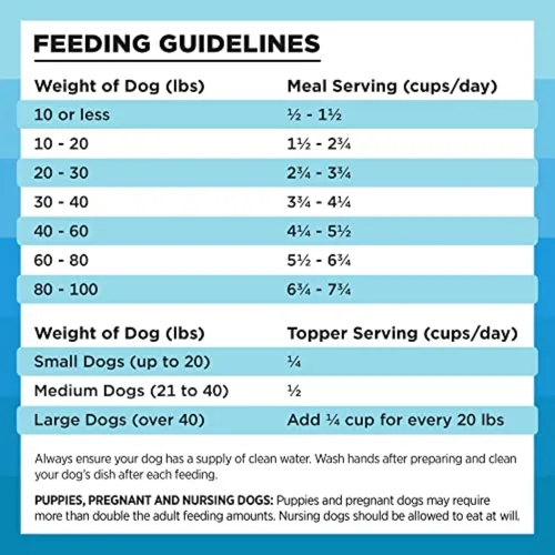 Miniatura 7 de BIXBI Rawbble Comida liofilizada para perros, receta de pollo y salmón, 12 onzas - 94% carne y órganos, sin rellenos - Comida cruda para mascotas