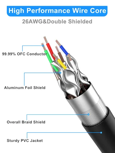 Miniatura 2 de Dacrown Cable Ethernet Cat 8 de 50 pies blindado, para interiores y exteriores, cable de red de alta velocidad y alta resistencia 26AWG, cable