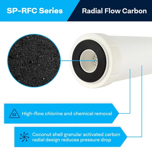 Miniatura 2 de SpiroPure SP-RFC-10 10x2.5 Cartucho de filtro de agua de carbón activado granular (GAC) de flujo radial de cáscara de coco de 25 micrones RFC-93