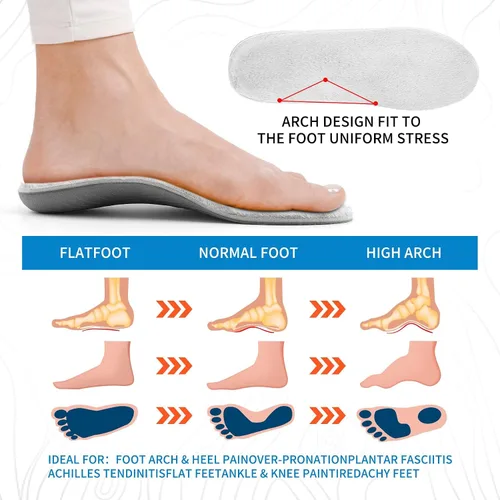 Miniatura 6 de Inserto ortopédico para hombres y mujeres, plantillas metatarsianas, alivio de la fascitis plantar, dolor, pies planos, sobrepronación, almohadillas