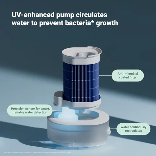 Miniatura 9 de BlueAir 2 en 1 Purificar + Humidificar: Purificador de aire y humidificador con tecnología HEPASilent™ y 360° InvisibleMist™, llenado superior
