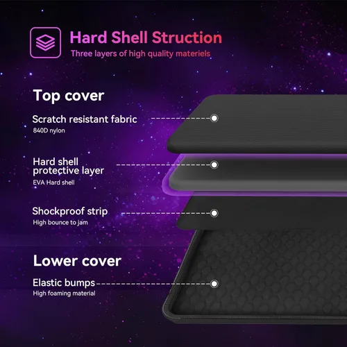 Miniatura 5 de Smatree Funda resistente para laptop de videojuegos para Lenovo Yoga 7/7i 2 en 1 Gen 10, MSI Thin 15/A15, Lenovo Legion 5i/9i Gen 9, Legion Pro 5i